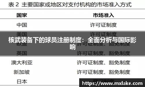 核武装备下的球员注册制度：全面分析与国际影响